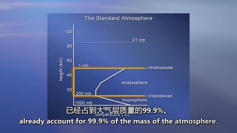 英国纪录片《气象学:天气奇观 Meteorology:An Introduction to the Wonders of the Weather Set 2010》全12集 英语中英双字 无水印纯净版 720P/MKV/5.1G 气象学讲座插图2 英国纪录片《气象学:天气奇观 Meteorology:An Introduction to the Wonders of the Weather Set 2010》全12集 英语中英双字 无水印纯净版 720P/MKV/5.1G 气象学讲座插图2