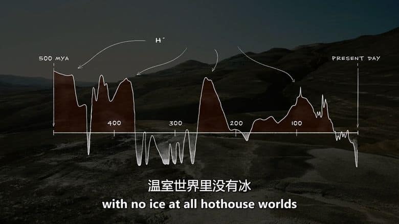 PBS纪录片《极地极限 Polar Extremes 2020》英语中英双字 无水印纯净版 1080P/MKV/6.7G 地球气候变迁插图4