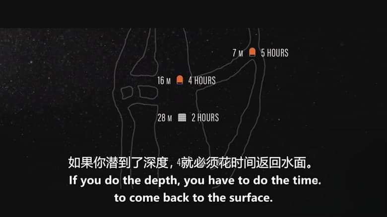 澳大利亚纪录片《深潜 Deeper 2025》英语中英双字 无水印纯净版 1080P/MKV/7.24G 洞穴探险插图4 澳大利亚纪录片《深潜 Deeper 2025》英语中英双字 无水印纯净版 1080P/MKV/7.24G 洞穴探险插图4
