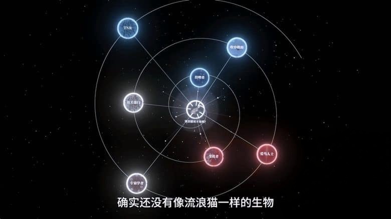 国产纪录片《青年理工工作者生活研究所 Network Neighbourhood 2022》第一季全14集 国语中字 4K超清/2160P/MP4/7.16G 当代青年⽣活插图4 国产纪录片《青年理工工作者生活研究所 Network Neighbourhood 2022》第一季全14集 国语中字 4K超清/2160P/MP4/7.16G 当代青年⽣活插图4