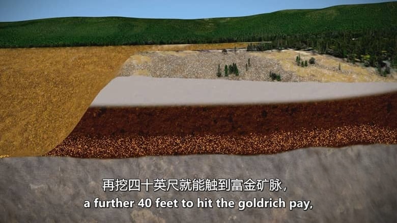 探索频道《金矿的赌注 Gold Rush 2026》第16季全25集 英语中英双字 官方纯净版 1080P/MKV/80.4G 阿拉斯加大淘金插图7 探索频道《金矿的赌注 Gold Rush 2026》第16季全25集 英语中英双字 官方纯净版 1080P/MKV/80.4G 阿拉斯加大淘金插图7