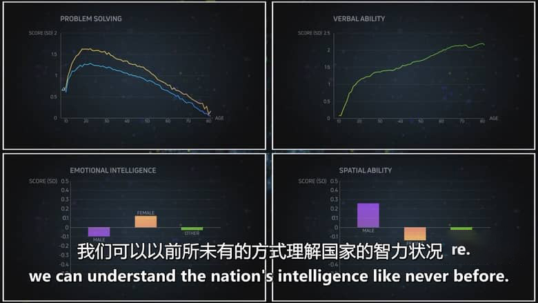 BBC纪录片《英国全民智力大测试 The Great British Intelligence Test 2020》英语中英双字 无水印纯净版 1080P/MKV/865M 智力大测试插图2 BBC纪录片《英国全民智力大测试 The Great British Intelligence Test 2020》英语中英双字 无水印纯净版 1080P/MKV/865M 智力大测试插图2